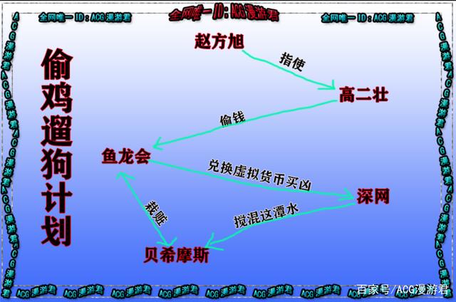 一人之下584｜赵方旭与二壮“偷鸡遛狗”，东洋剑道豪门齐出！