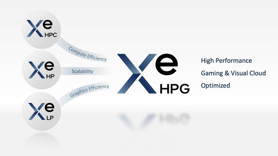 英特尔 Xe-HP GPU 项目终止，未来专注于 Xe-HPC/HPG 系列显卡