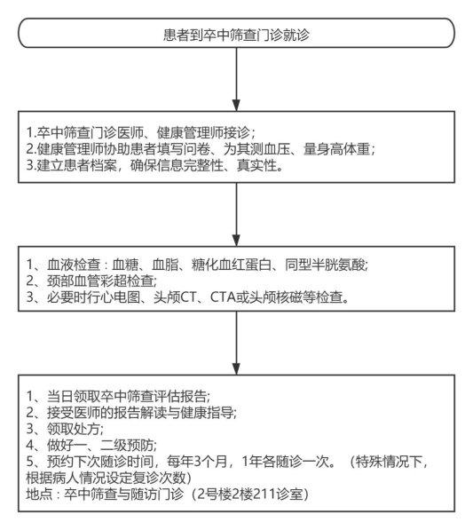 黔南州人民医院“奇怪”的门诊可对这种疾病开展筛查与救治