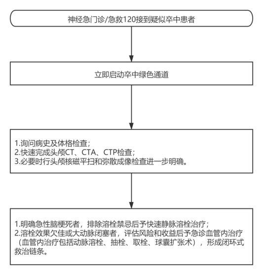 黔南州人民医院“奇怪”的门诊可对这种疾病开展筛查与救治