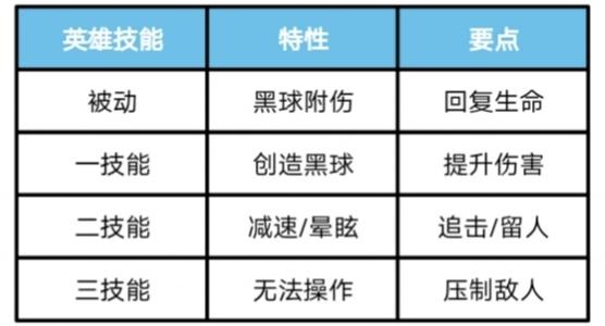 王者荣耀东皇攻略：进可攻退可守 花哨玩家的克星