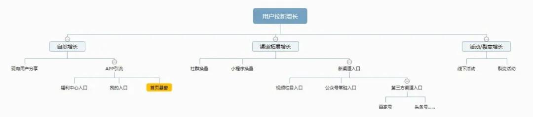 如何打造爆款裂变活动