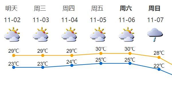 冷空气又双叒来？深圳天气11月关键字：大风！寒冷！至于降雨…