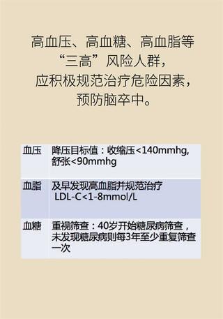 6个字母快速判断中风，尽早识别保护大脑！