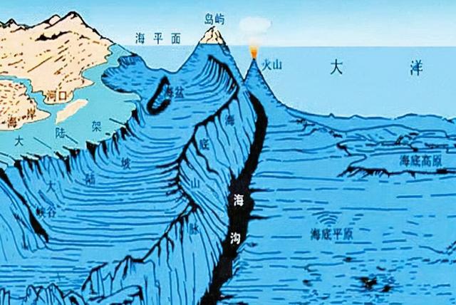 海洋探索其实比太空探索更困难：深海10000米究竟有多恐怖？