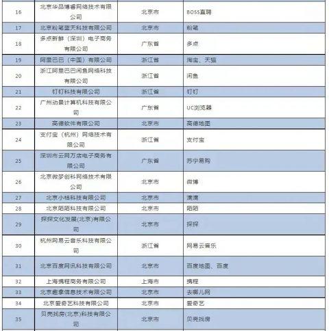 App开屏弹窗将有变化