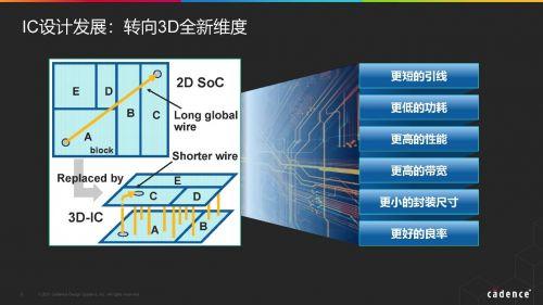 Cadence发布业界首个集成化、高容量3D