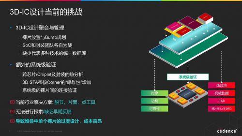 Cadence发布业界首个集成化、高容量3D