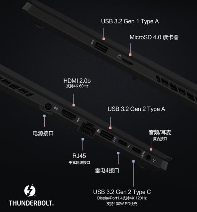 八核i7+RTX3060的轻薄本仅需9999：ROG 幻 16