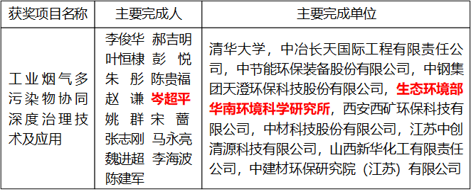 2020年度国家科学技术奖揭晓，生态环境部华南所榜上有名