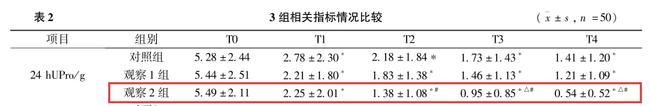 肾病顽疾：顽固性蛋白尿，中医药解决之法