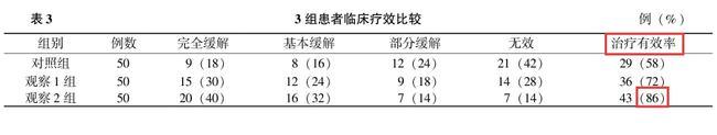 肾病顽疾：顽固性蛋白尿，中医药解决之法