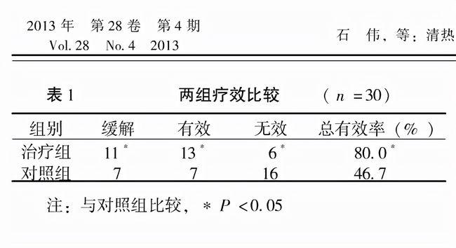 肾病顽疾：顽固性蛋白尿，中医药解决之法