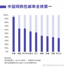 中国包邮率传到国外，外国网友彻底酸了，中国网友：大惊小怪