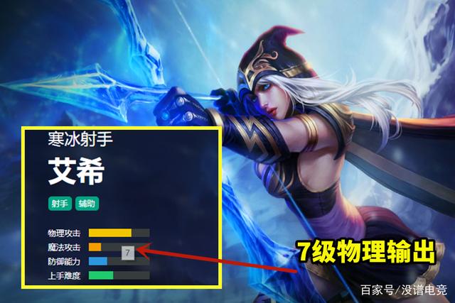 |LOL：ADC输出能力官方评级，达到顶级的只有3个，德莱文靠边站！