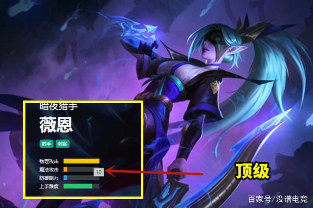 |LOL：ADC输出能力官方评级，达到顶级的只有3个，德莱文靠边站！