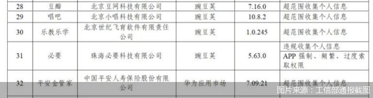 App违规被工信部通报豆瓣多事之秋