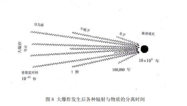 必须求助爱因斯坦发现？人类观测最远宇宙有多远？哈勃已无能为力