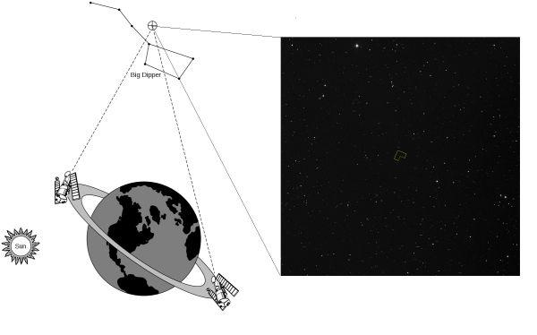 必须求助爱因斯坦发现？人类观测最远宇宙有多远？哈勃已无能为力