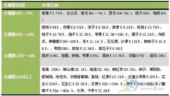 水果煮熟吃更减肥，最后1种果皮比肉还消脂！