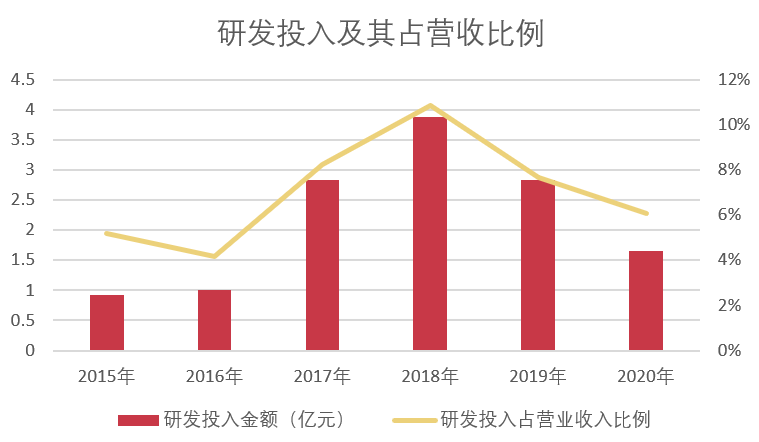 闲徕互娱五年拿下45亿净利润，母公司却越来越不像游戏公司了