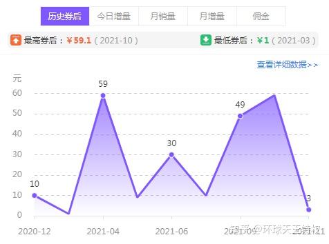 揭秘双十一网购“骗局”，多少人还在花冤枉钱