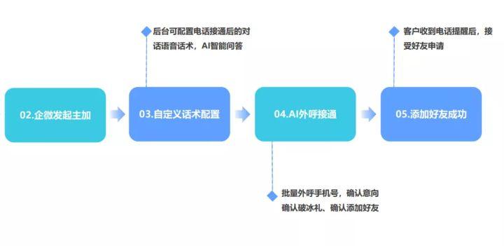 案例 | 服装电商品牌私域月GMV破百万！它能做的你也能做！