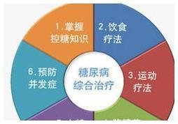 红薯是升血糖还是降血糖呢？糖尿病人可以吃吗？看完或许你就懂了