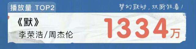 2021《好声音》播放量破百万歌曲清单出炉，跟去年相比差距太大