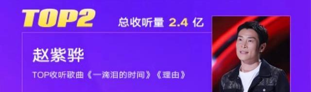 2021《好声音》播放量破百万歌曲清单出炉，跟去年相比差距太大