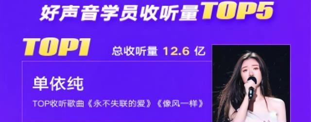 2021《好声音》播放量破百万歌曲清单出炉，跟去年相比差距太大