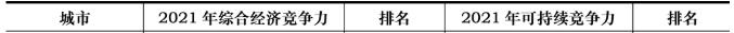 速看！2021中国城市竞争力出炉，荆门排名……