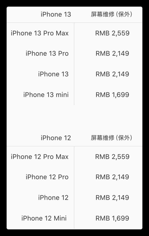 iPhone13引发众怒，苹果库克吃相有点难看！