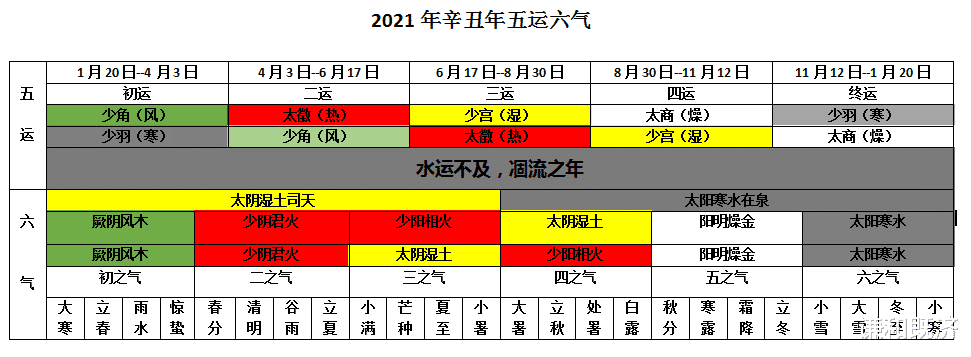 立冬节气漫谈，传统中医和五运六气在养生观念中的重要意义