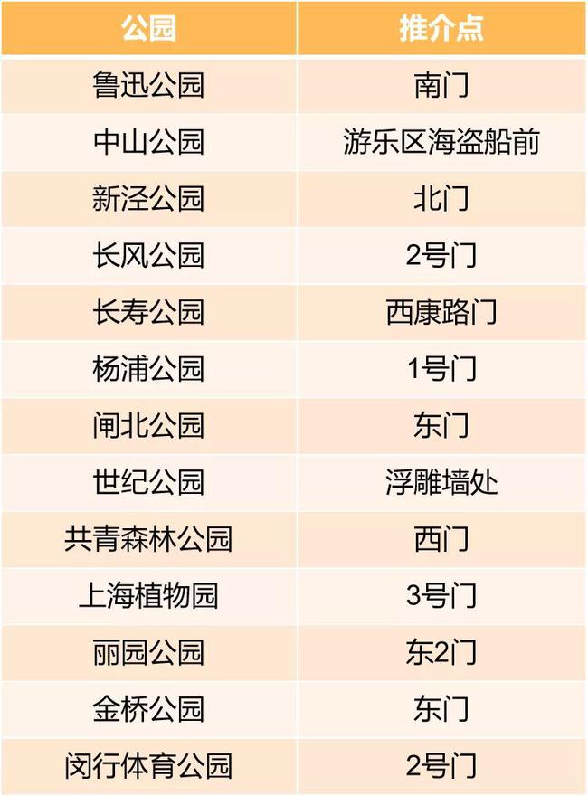 崇明三岛柑橘红透，将在上海市区13所公园开卖每斤2.2元