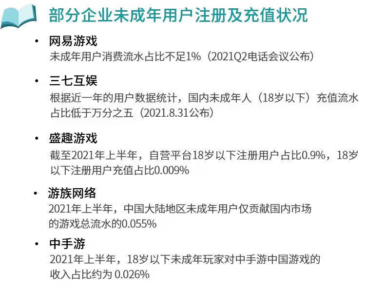 游戏防沉迷效果如何？有报告称近五成家长认为需强化人脸识别