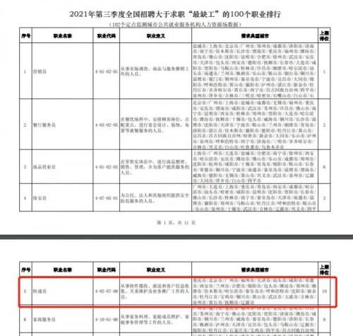 “双11”在即 雁工云助力快递物流行业解决“用工荒”