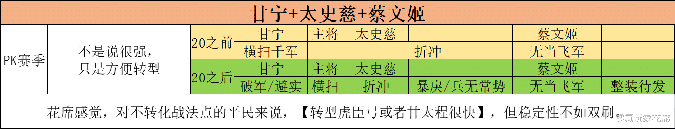 |新赛季开荒：1匹开荒黑马出现，可能超越这7个老队伍，关键是转型也方便