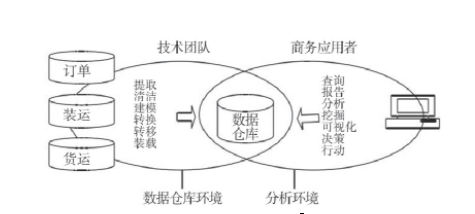 智能化物流管理系统建设及应用