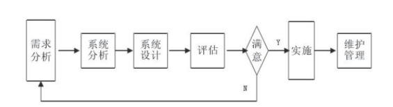 智能化物流管理系统建设及应用