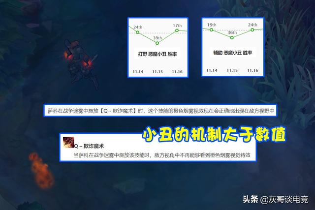 LOL唯一能驾驭13件神话的英雄，经常登上T1，设计师想削弱却没辙