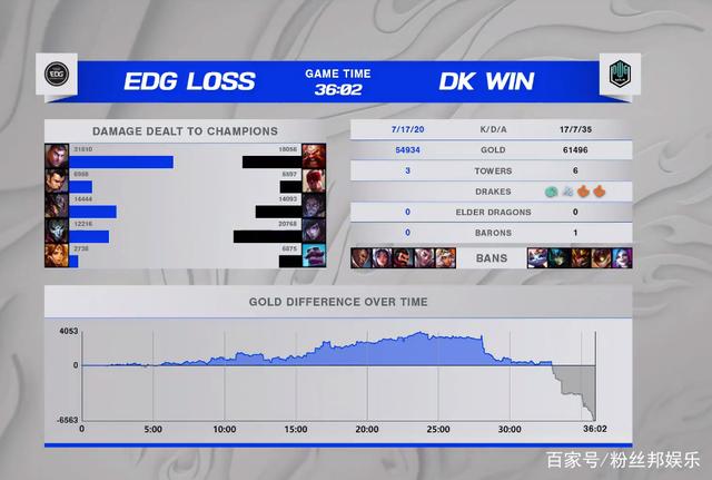 3:2比分EDG夺冠S11总决赛，我们是世界冠军，拿下第3座召唤师奖杯