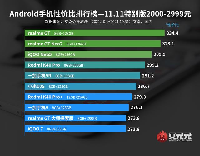 3000元以内性价比手机推荐：小米和realme，芯片和质感怎么算？