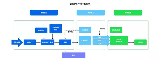 如何找到企业未来增长的空间？这三个环节至关重要