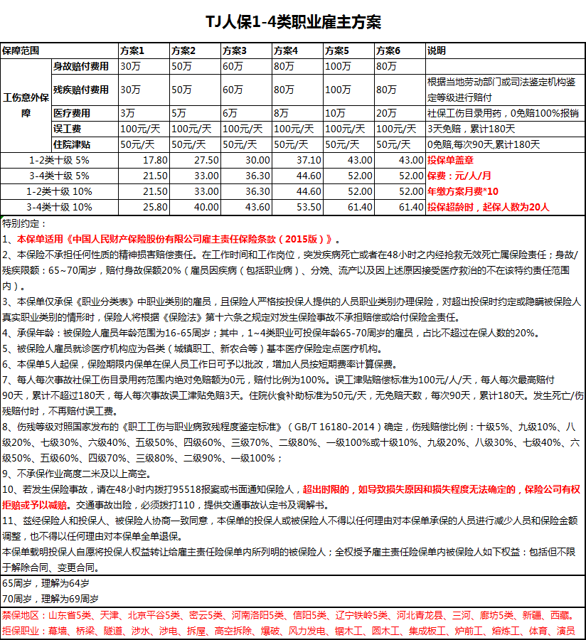 建筑物维修及管理清洁工人有合适的雇主方案可以用吗