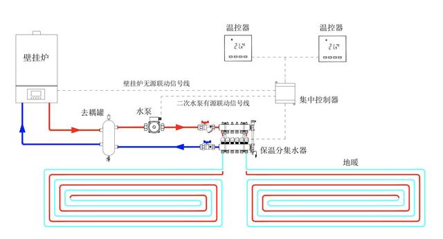 暖气中的耦合罐是什么？节能省气是真的吗？该如何使用？