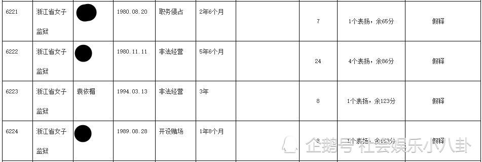 原著作者获假释，网红接连发文，公开要求下架《陈情令》