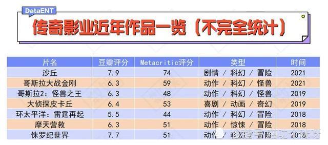 评论两极分化的《沙丘》，能扛起电影宇宙的大旗吗