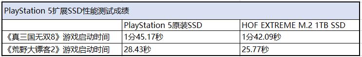 颜值、性能，它全都要——影驰HOF EXTREME M.2 1TB SSD