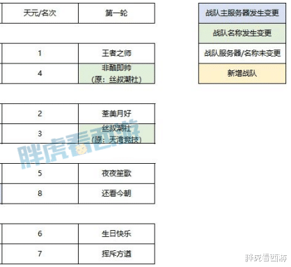 |梦幻西游：老九极限大克负于封狼，鱼总从魔王转回女魃墓